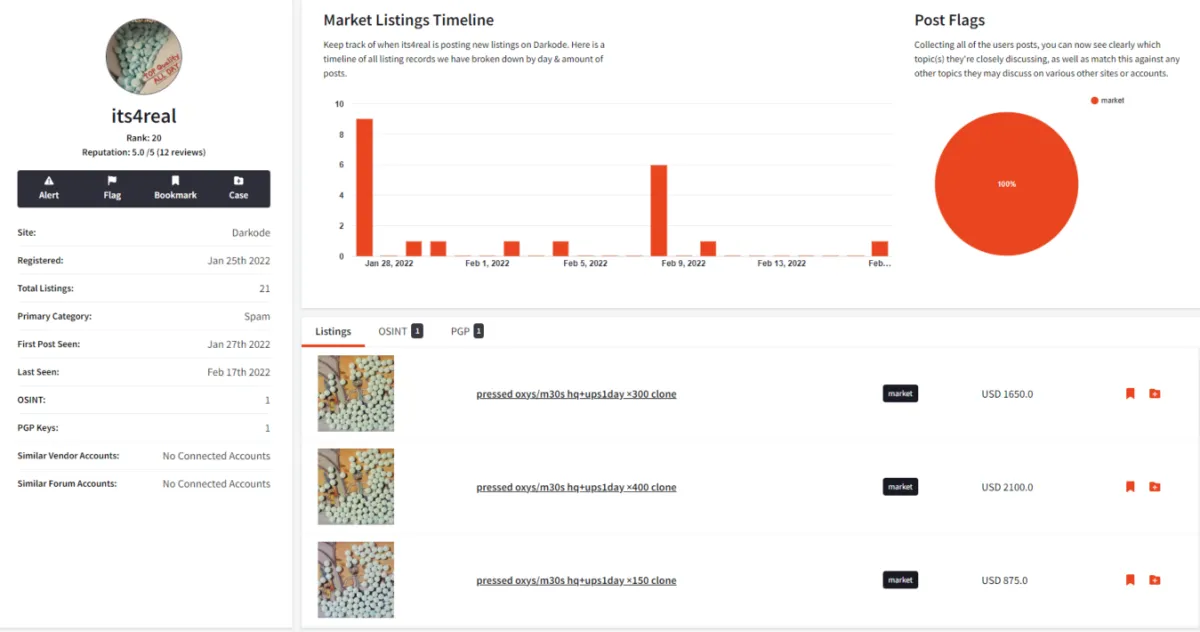 How Law Enforcement Uses Tools Like Cerberus to Catch Darknet Sellers